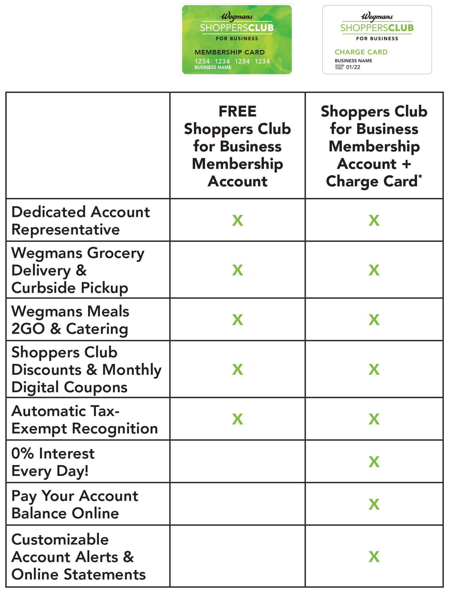 Shoppers Club for Business Membership chart
