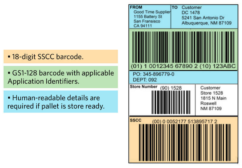 SSCC Pallet Label