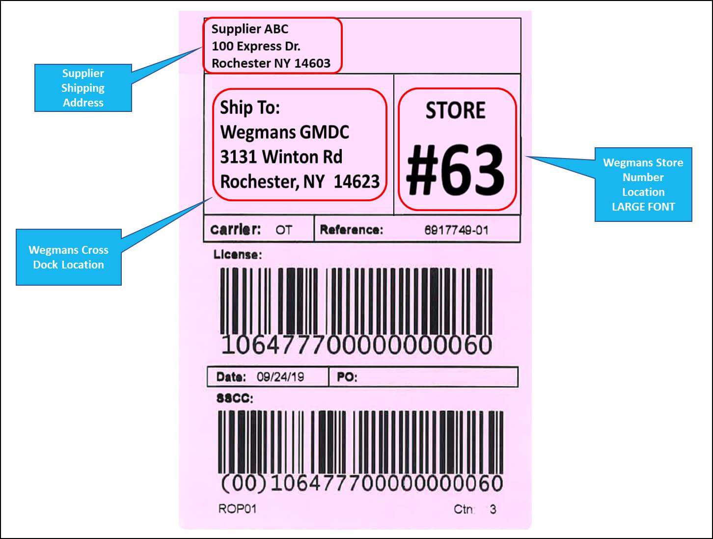 Supplier Shipping Label Quick Response GMDC only