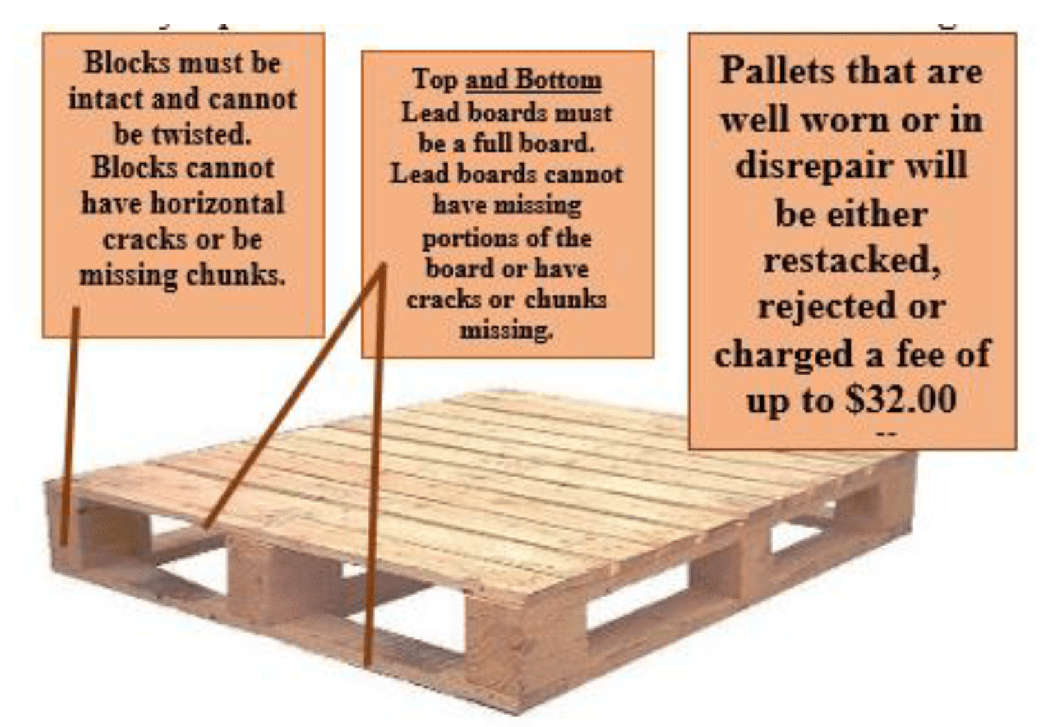 Pallet requirements