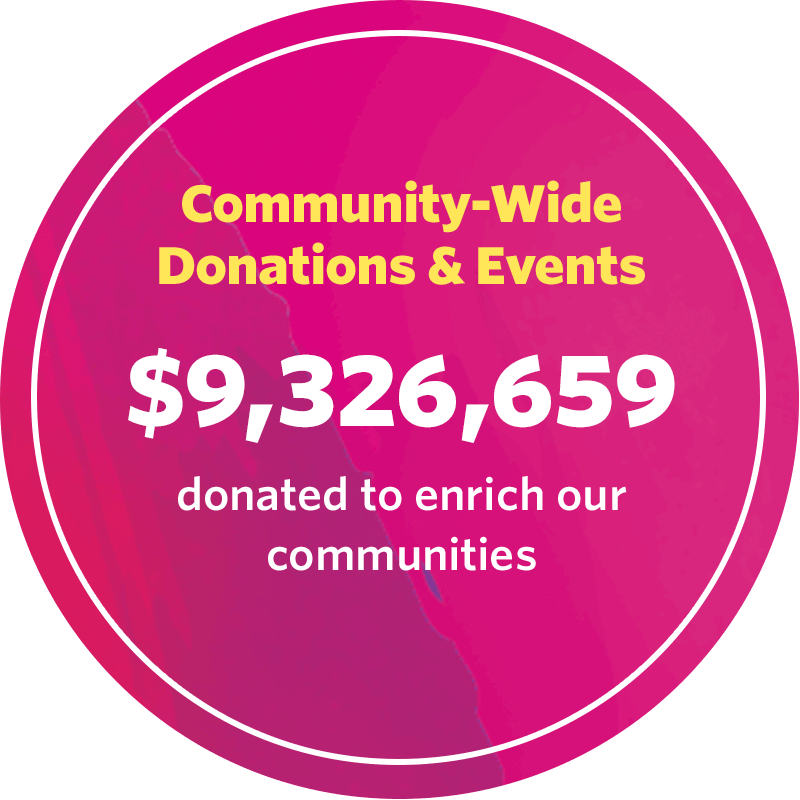 Community-Wide Donations and Events